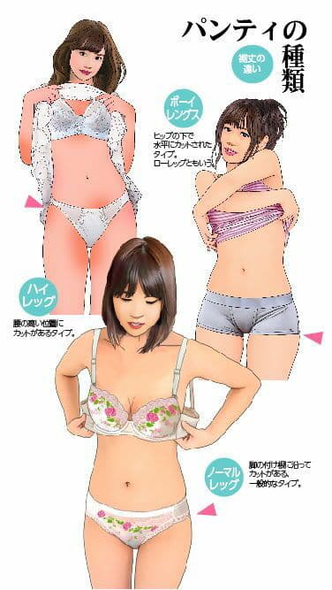 ＜漫画と朗読セット＞おとこの娘のためのブラジャーとパンティ図鑑 サンプル画像 5
