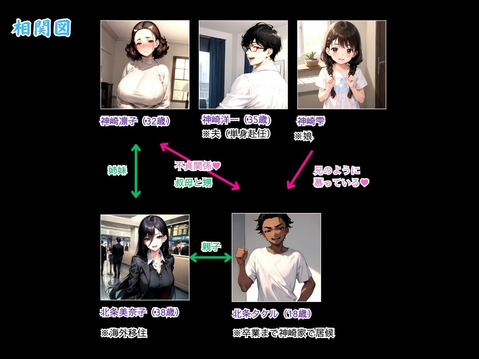 童顔で巨乳の叔母を堕とす算段 下巻 サンプル画像 1