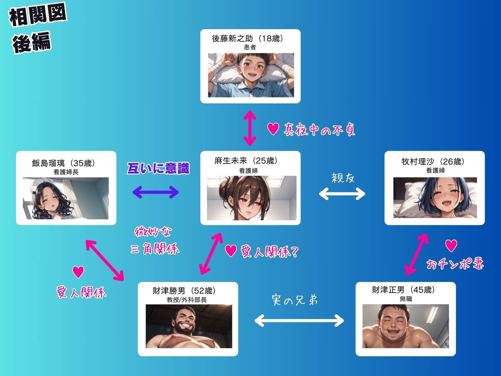 媚薬の海で溺れた天使(看護婦)後編 サンプル画像 2