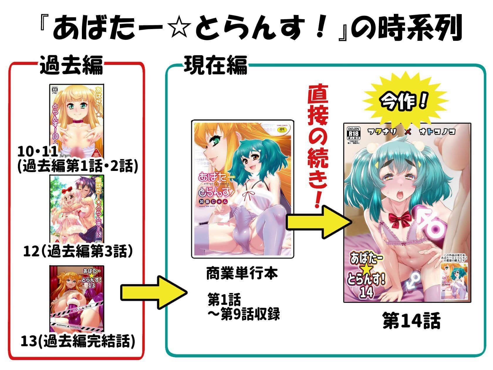 あばたー☆とらんす！14 サンプル画像 8