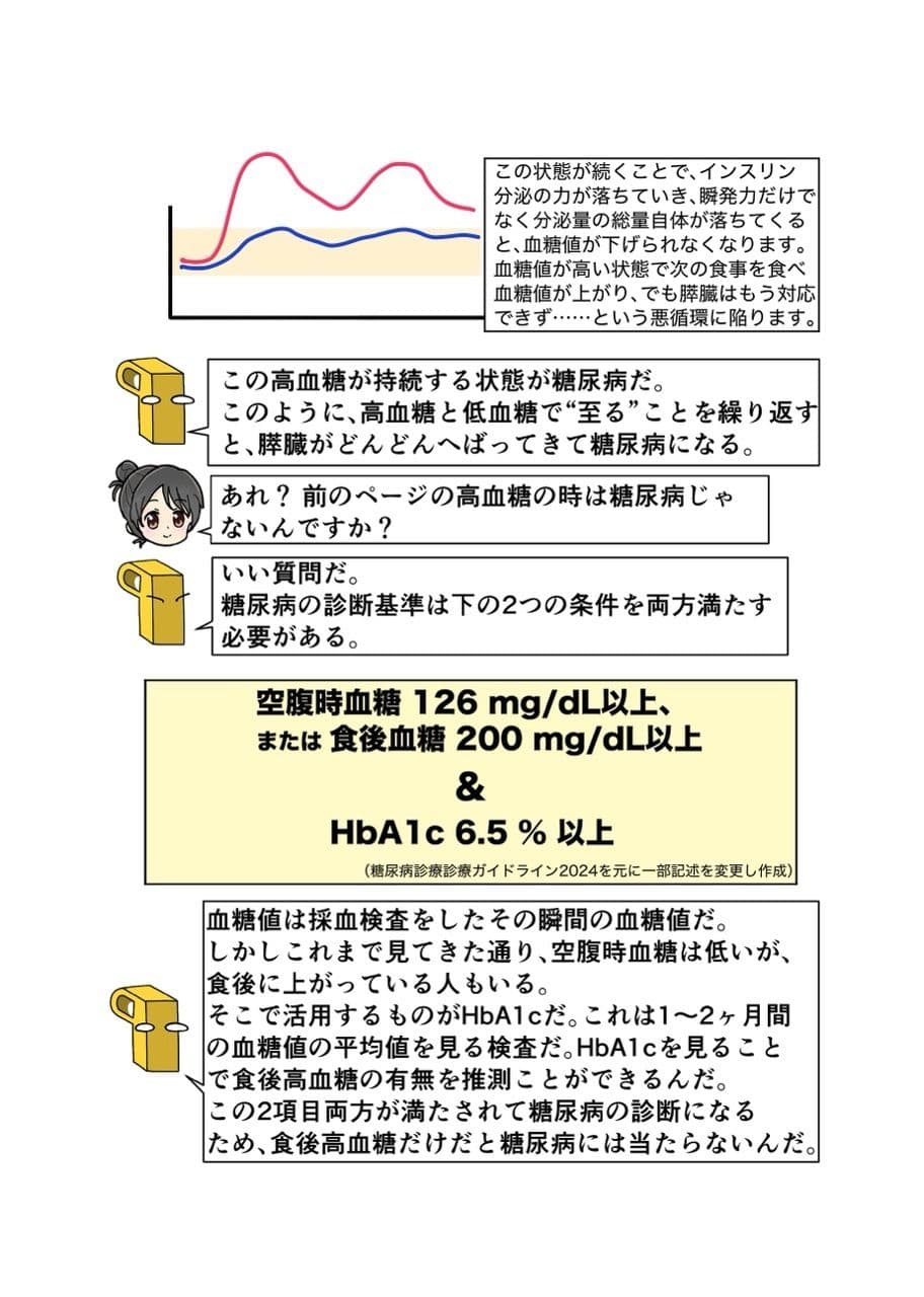 糖尿病専門医がカイセツ！ドカ食いダイスキ！もちづきさん サンプル画像 4