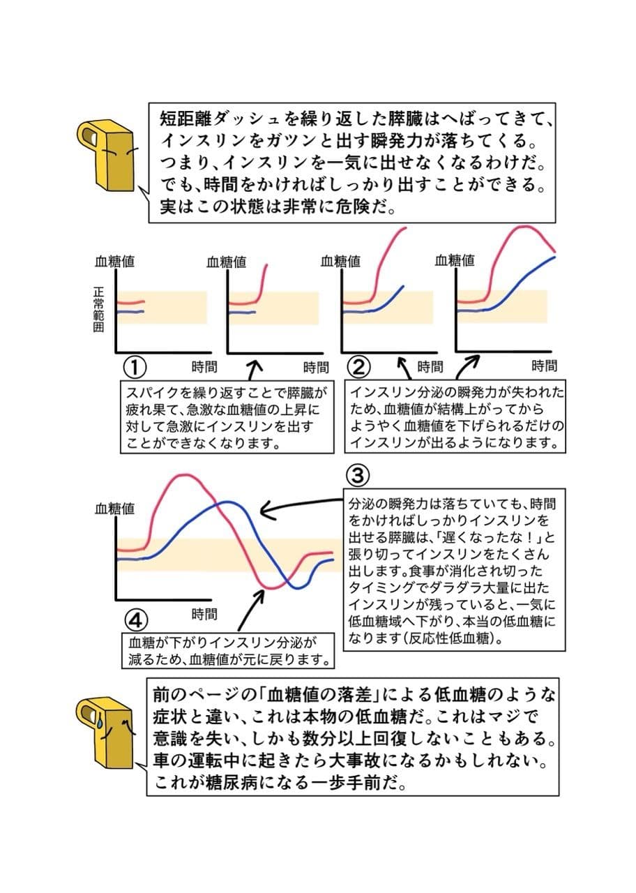 糖尿病専門医がカイセツ！ドカ食いダイスキ！もちづきさん サンプル画像 5