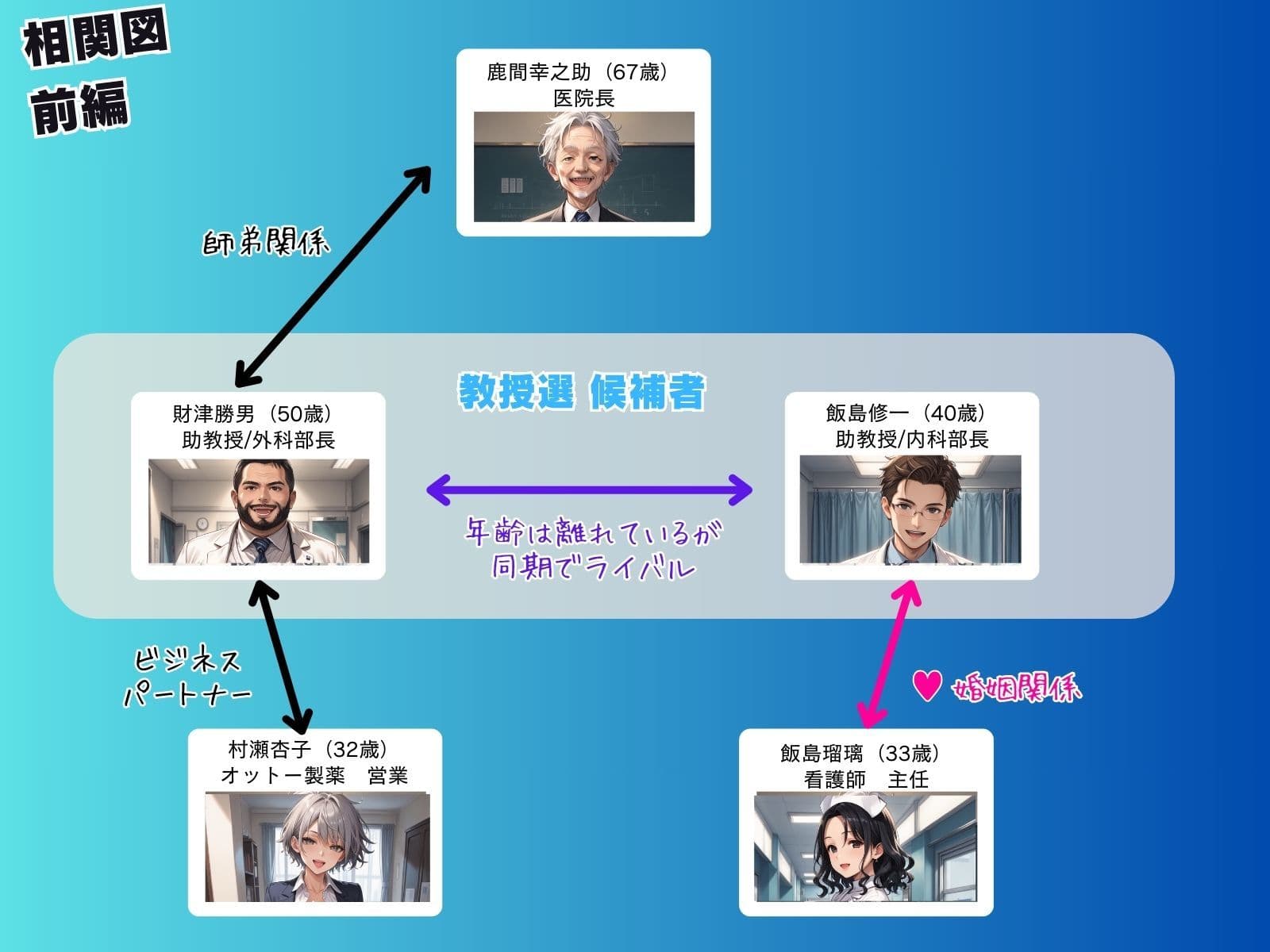 媚薬の海で溺れた天使 飯島瑠璃 〜権力争いに利用された女〜 前編 サンプル画像 3