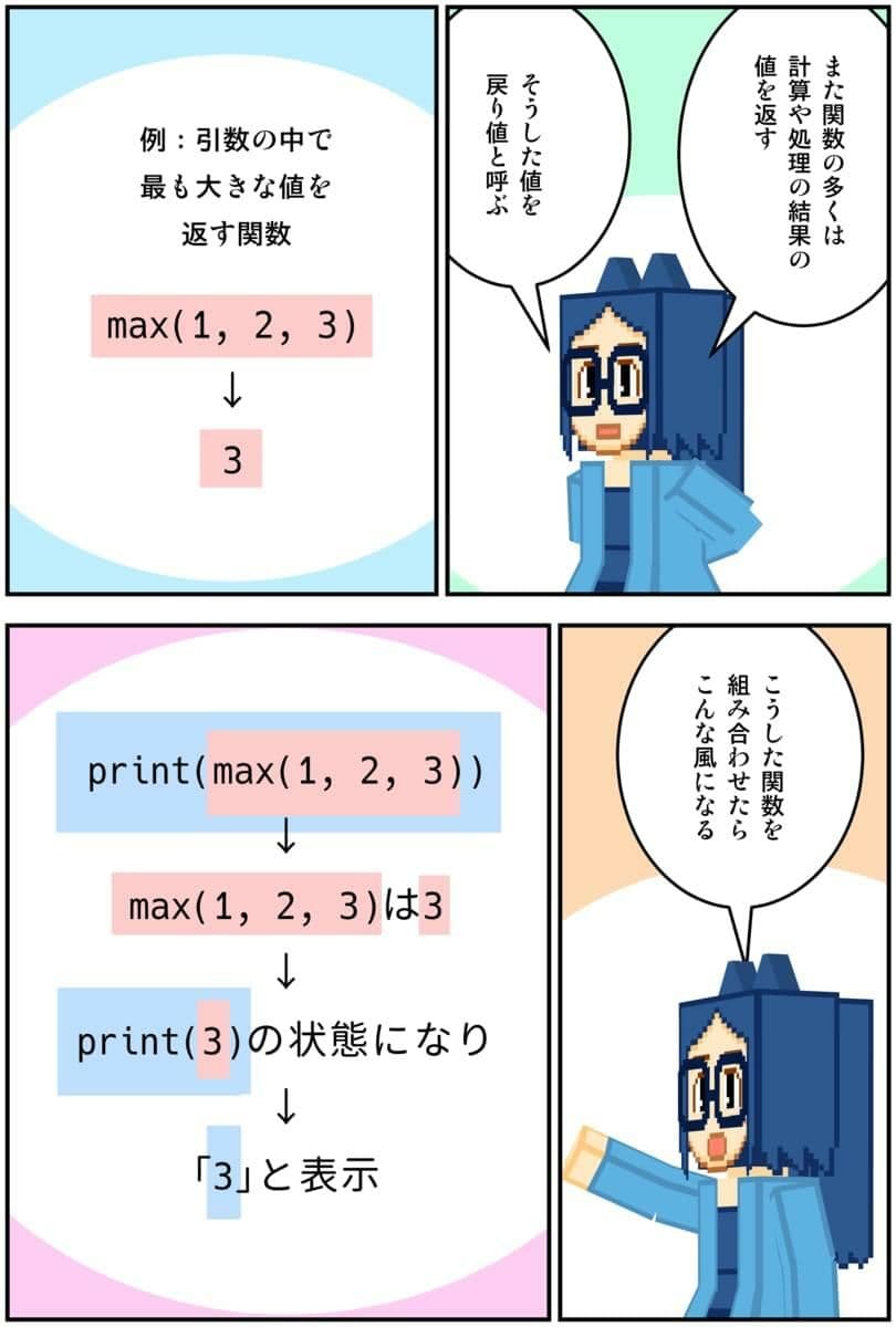 マンガでわかるPython サンプル画像 2