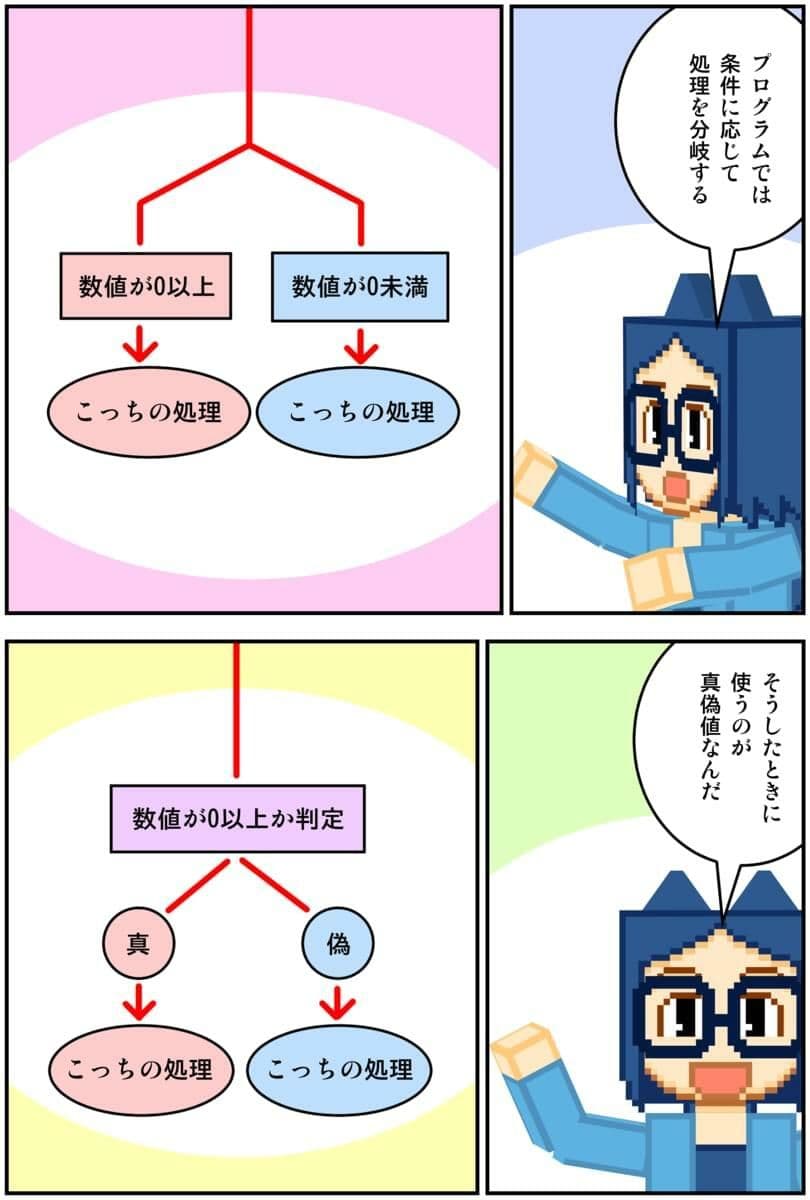 マンガでわかるPython サンプル画像 3