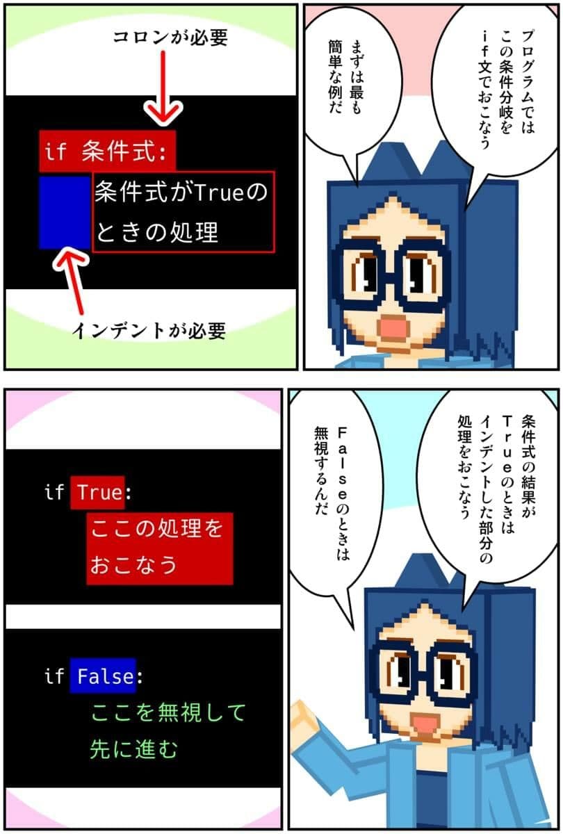 マンガでわかるPython サンプル画像 4