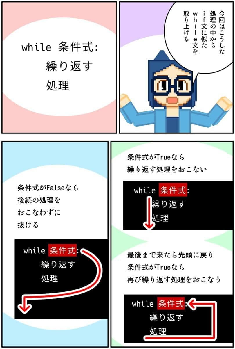 マンガでわかるPython サンプル画像 5