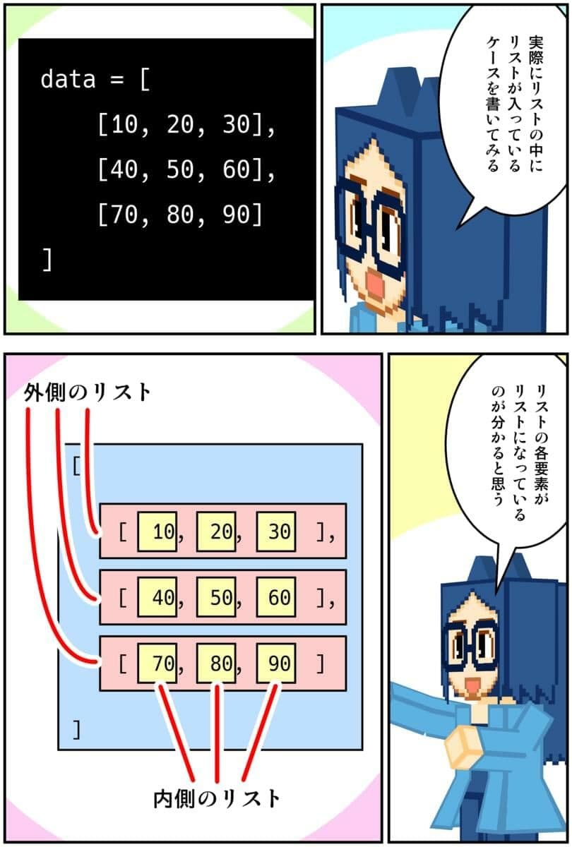 マンガでわかるPython サンプル画像 6
