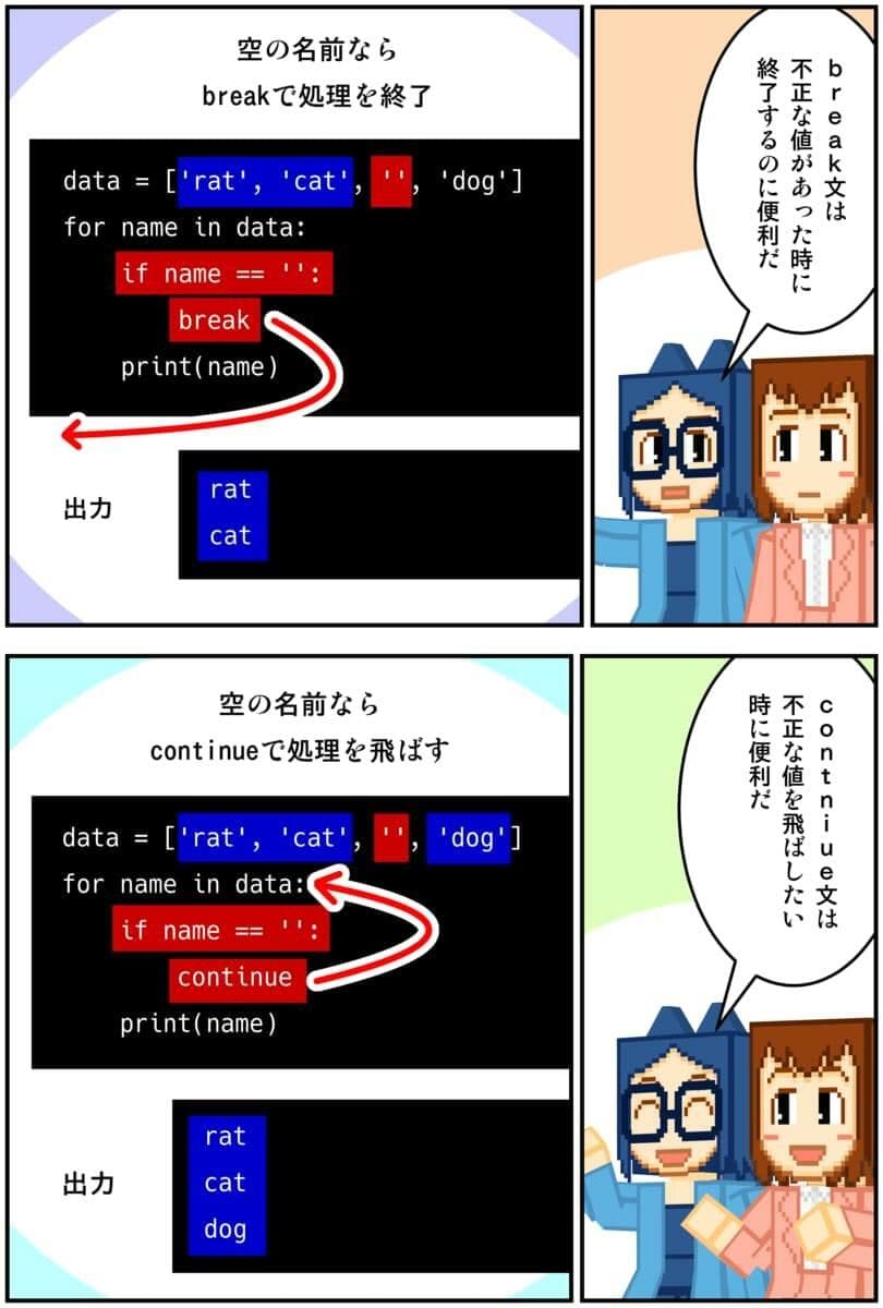 マンガでわかるPython サンプル画像 7