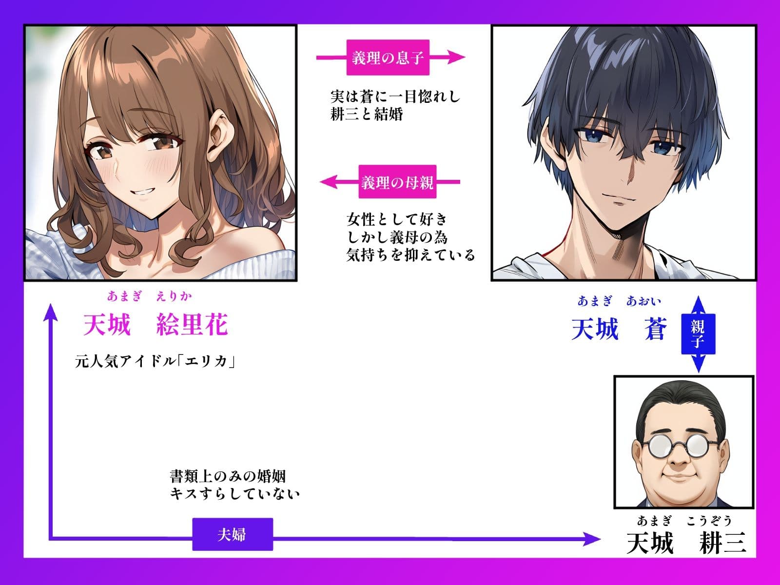 義母は元アイドル  〜天城絵里花は俺だけの女〜 サンプル画像 1