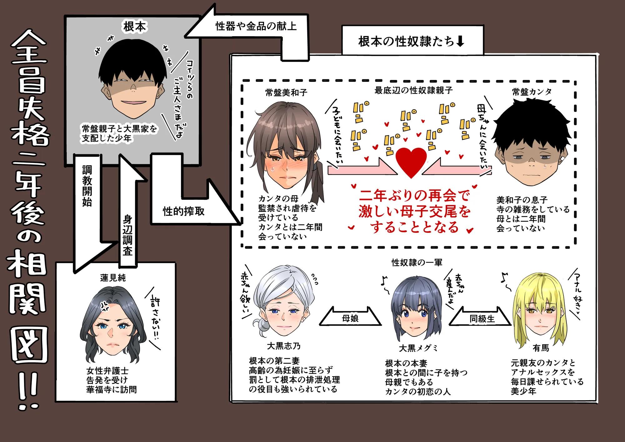 全員失格エピローグ・二年後の再会 性奴●親子の母子交尾 - 9ページ