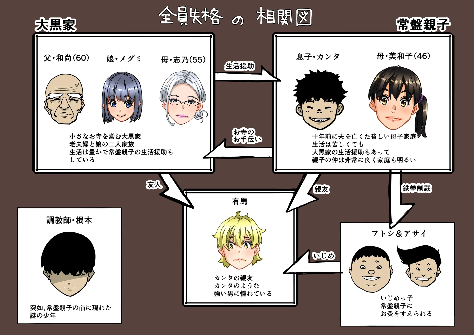 全員失格エピローグ・二年後の再会 性奴●親子の母子交尾 - 16ページ