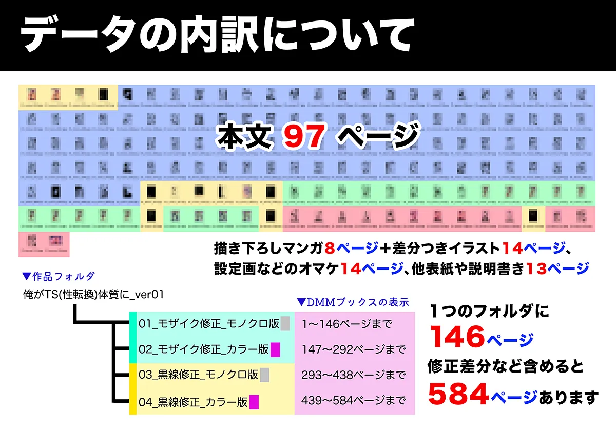 俺がTS（性転換）体質に！？〜女体化治験1日目でメス堕ちする話〜 - 2ページ
