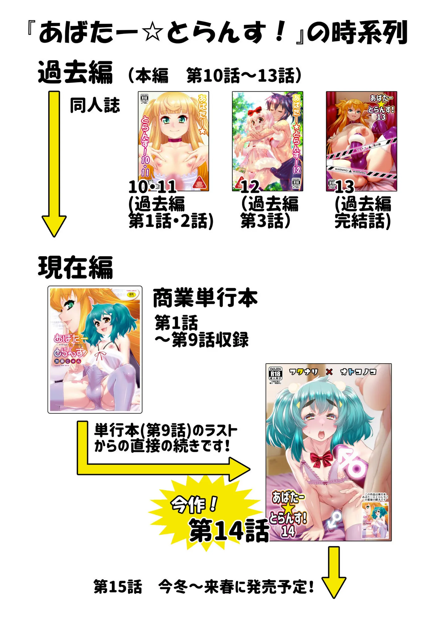 あばたー☆とらんす！14 - 2ページ