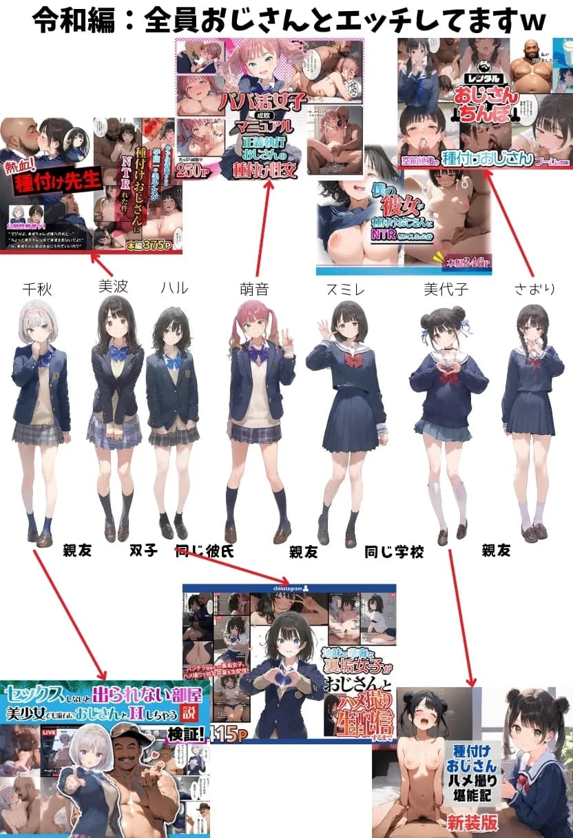 【因習村】村の飢饉を救うため差し出された僕の彼女、BMI40越えで性欲だけはいっちょまえの種付けおじさんに媚薬を飲まされ、おじさん特有のねちっこい前戯で全身べちょべちょに舐められたあげく、聖なる肉棒（チンカス付き）の掃除を実施！ その後はついに処女おまんこにゴールイン！入念かつ丹念にがん突きにされ、イキまくりんぐ！一晩中汗だくで連続絶頂アクメを決めさせられた話。 「穂乃香ぁ〜、オラの精、まるごと受け止めてくんろぉ〜〜！」 - 79ページ