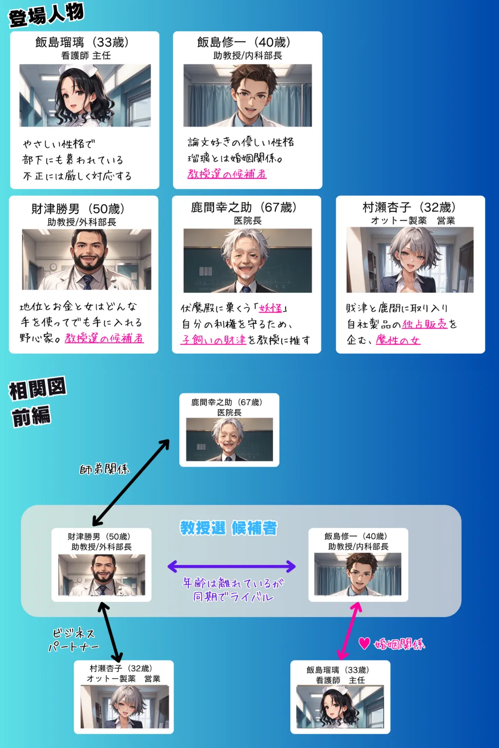 媚薬の海で溺れた天使 飯島瑠璃 〜権力争いに利用された女〜 前編 - 2ページ