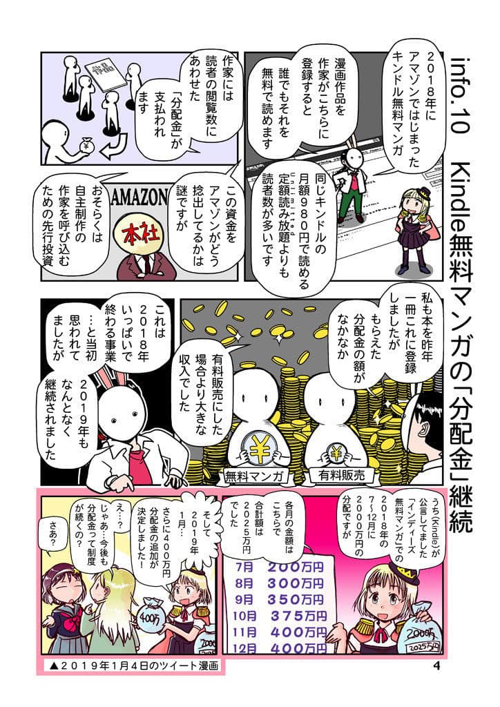 創作同人電子書籍のススメ 2019年漫画自主配信現状と攻略法 サンプル画像 4