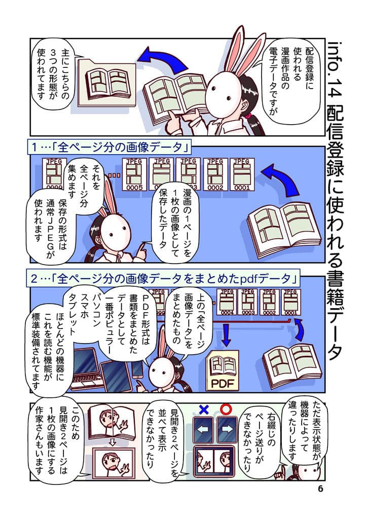 創作同人電子書籍のススメ 2020年コロナにめげない電子配信11ストア サンプル画像 7