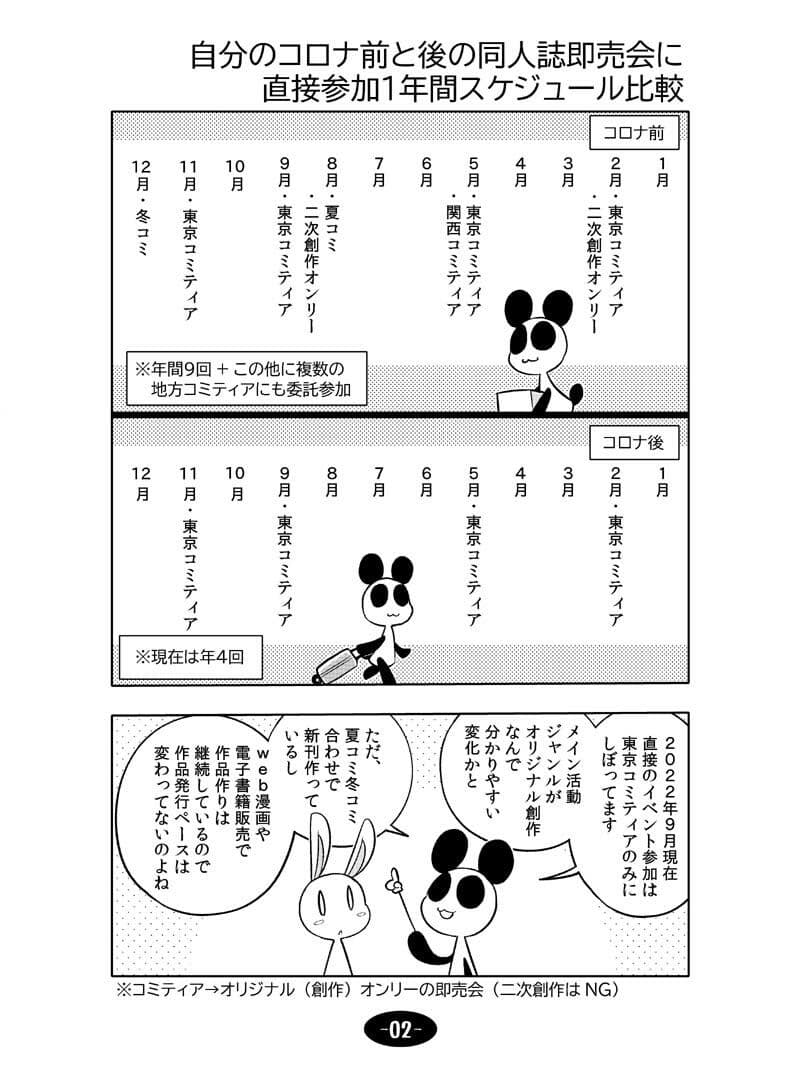 コロナウイルスと過ごす日常 同人活動のビフォー&アフター サンプル画像 3