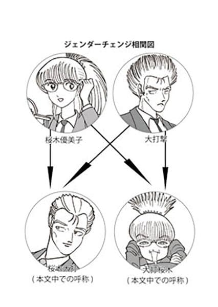 刑事大打撃〜ジェンダーチェンジ〜 サンプル画像 6