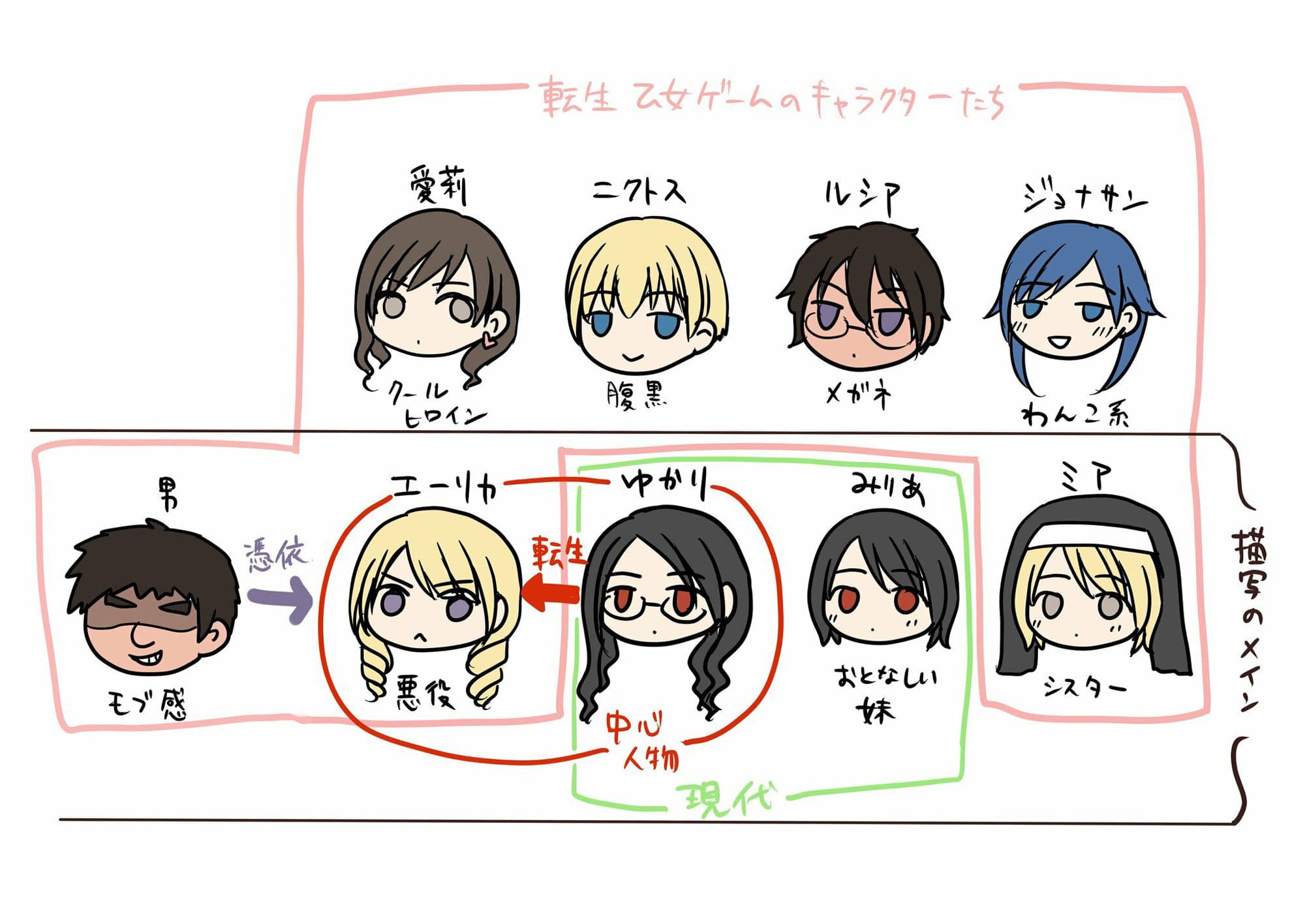 乙女ゲームの悪役令嬢に転生した私はバッドエンドになりたくないのでシスターに転職したのに、男に憑依されてしまいましたわ! サンプル画像 9