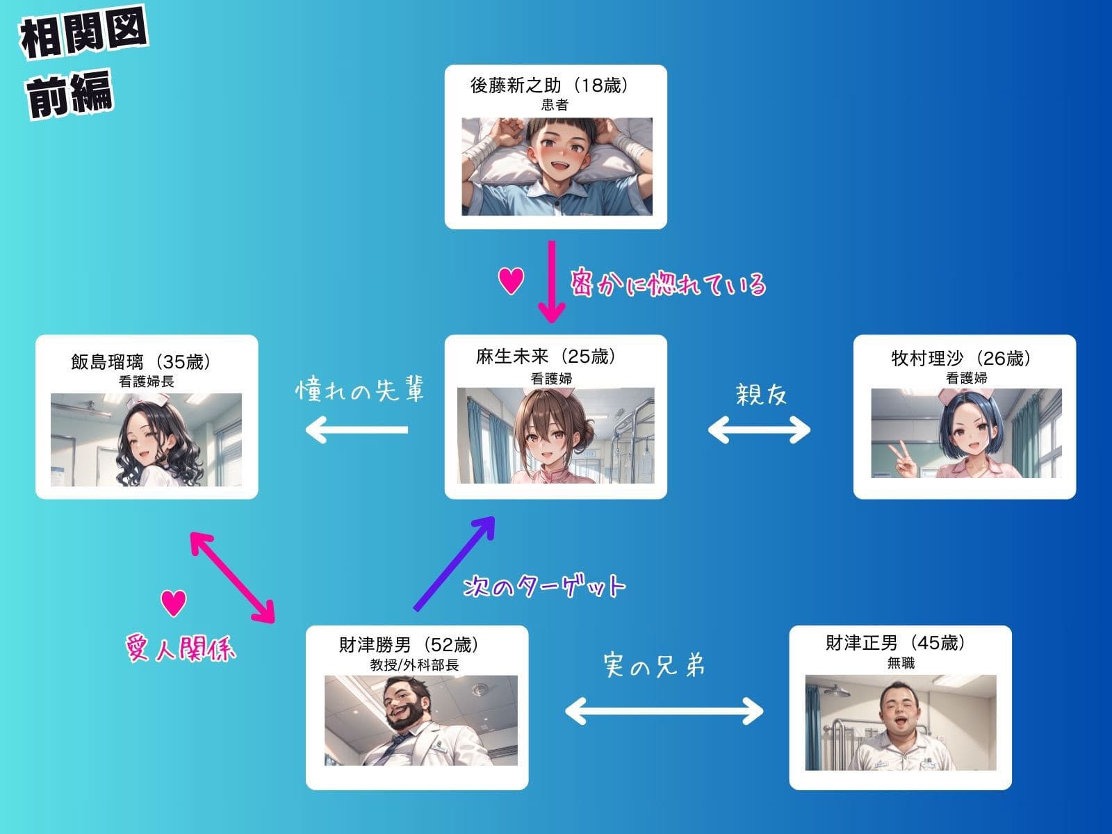 媚薬の海で溺れた天使(看護婦)前編 サンプル画像 2