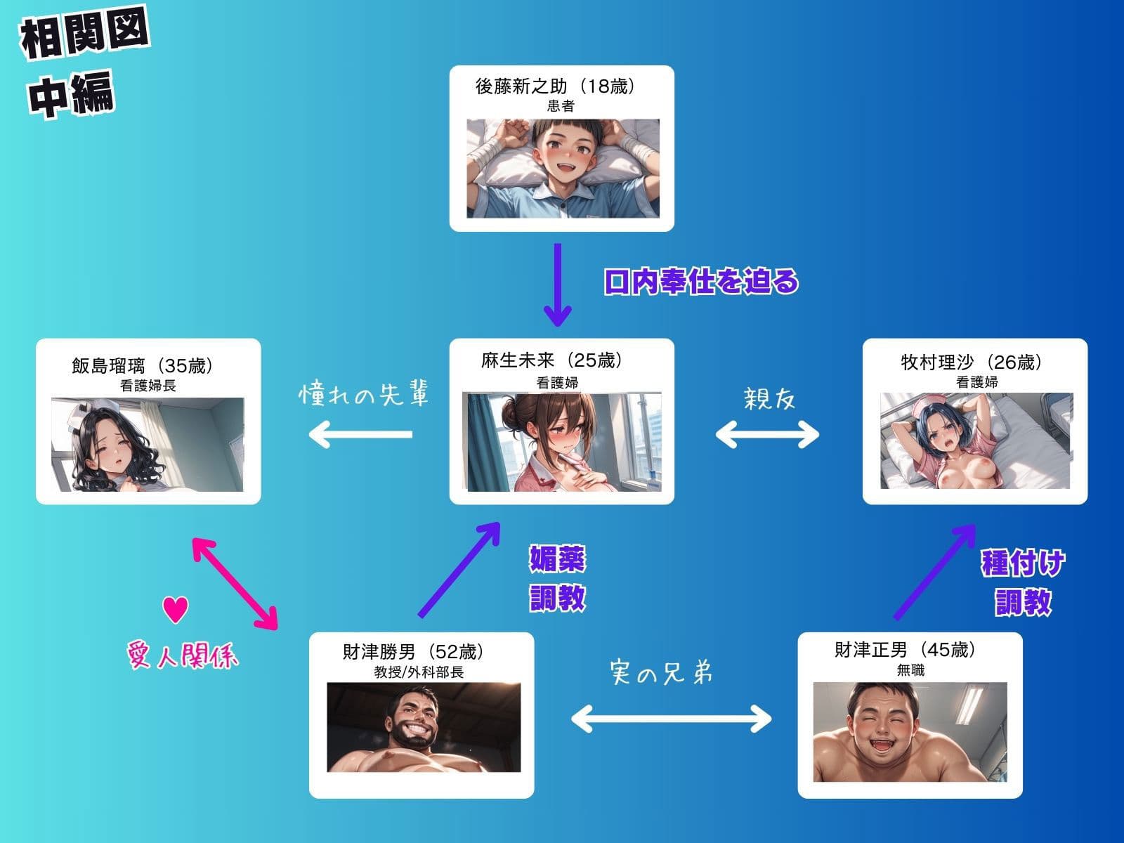 媚薬の海で溺れた天使(看護婦)中編 サンプル画像 2