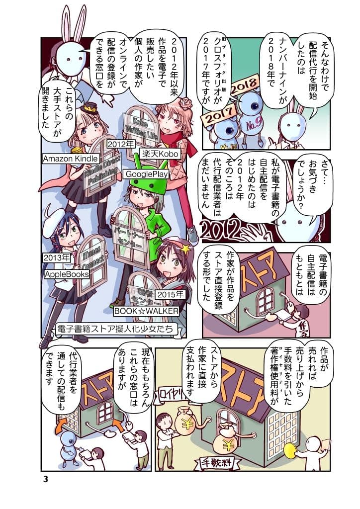 創作同人電子書籍のススメ 2025年「配信代行」活用のススメ サンプル画像 3
