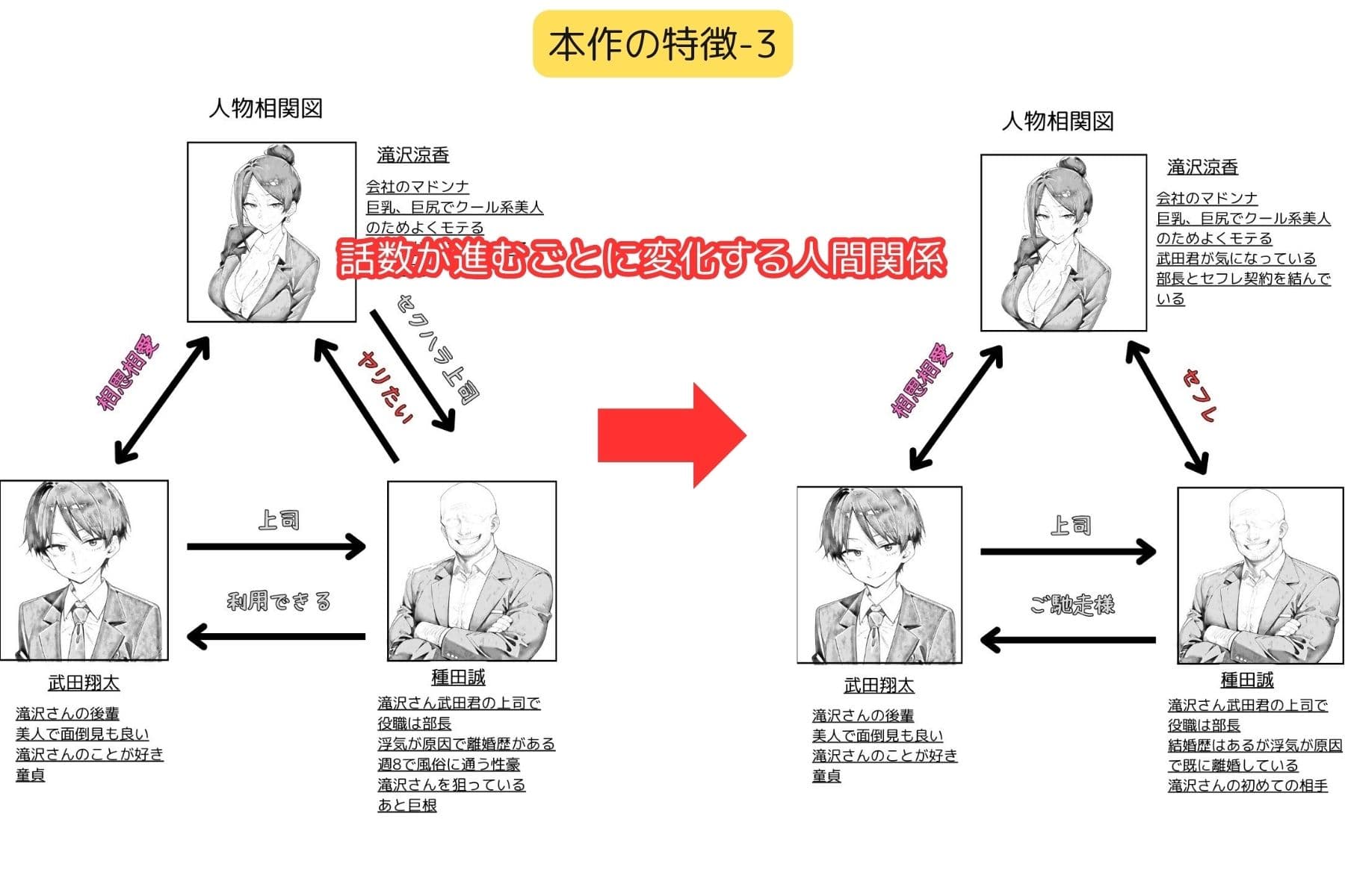 【ちょっとエッチな】日常漫画の裏側で サンプル画像 8