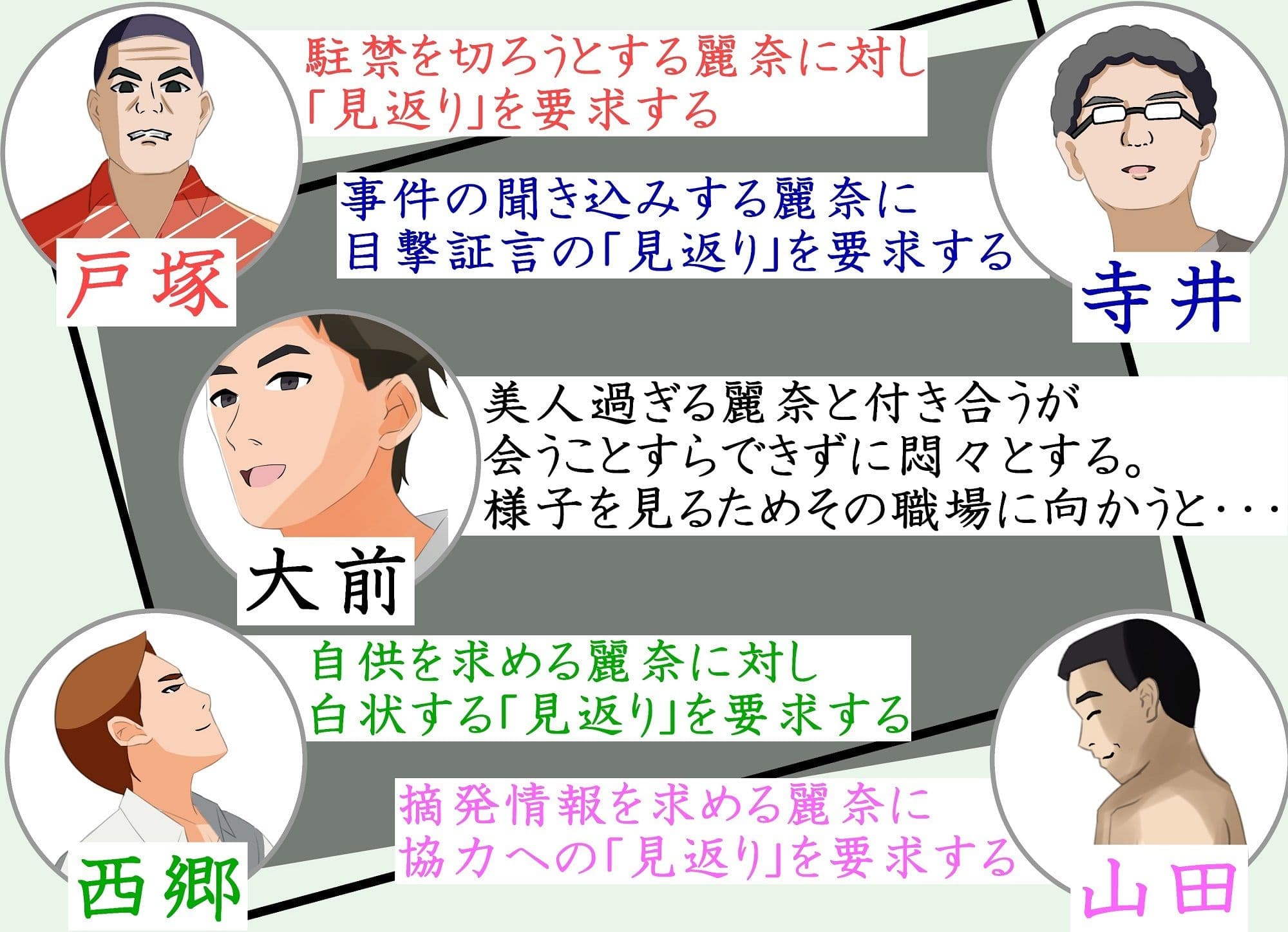 新人婦警になった彼女が手柄を立てるため恥辱に満ちた見返りで身体を許してしまった件 サンプル画像 2