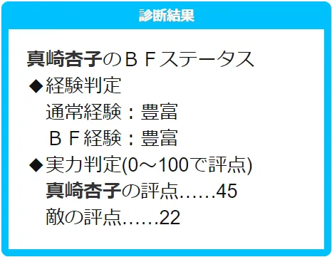 杏子明日香痴●洗脳ドスケベダンサー堕ち - 46ページ