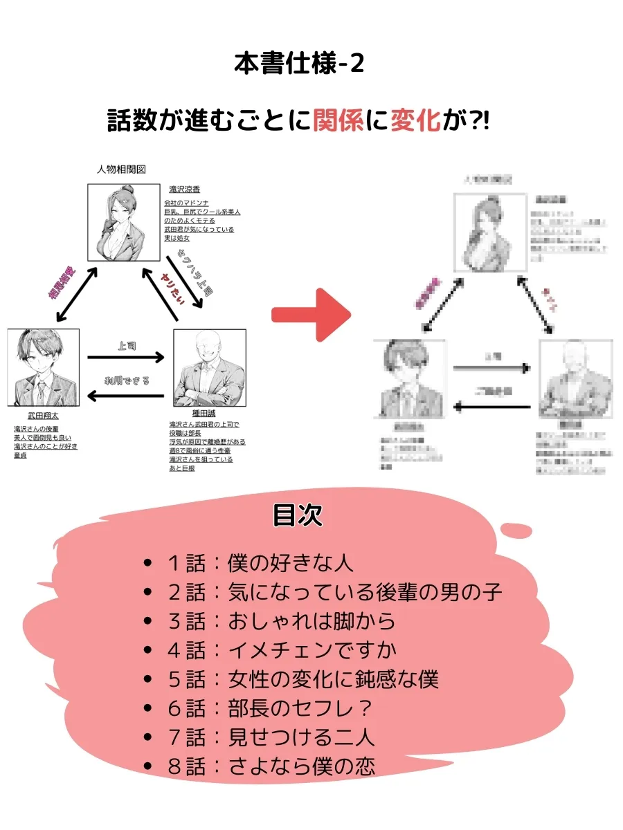 【ちょっとエッチな】日常漫画の裏側で - 23ページ