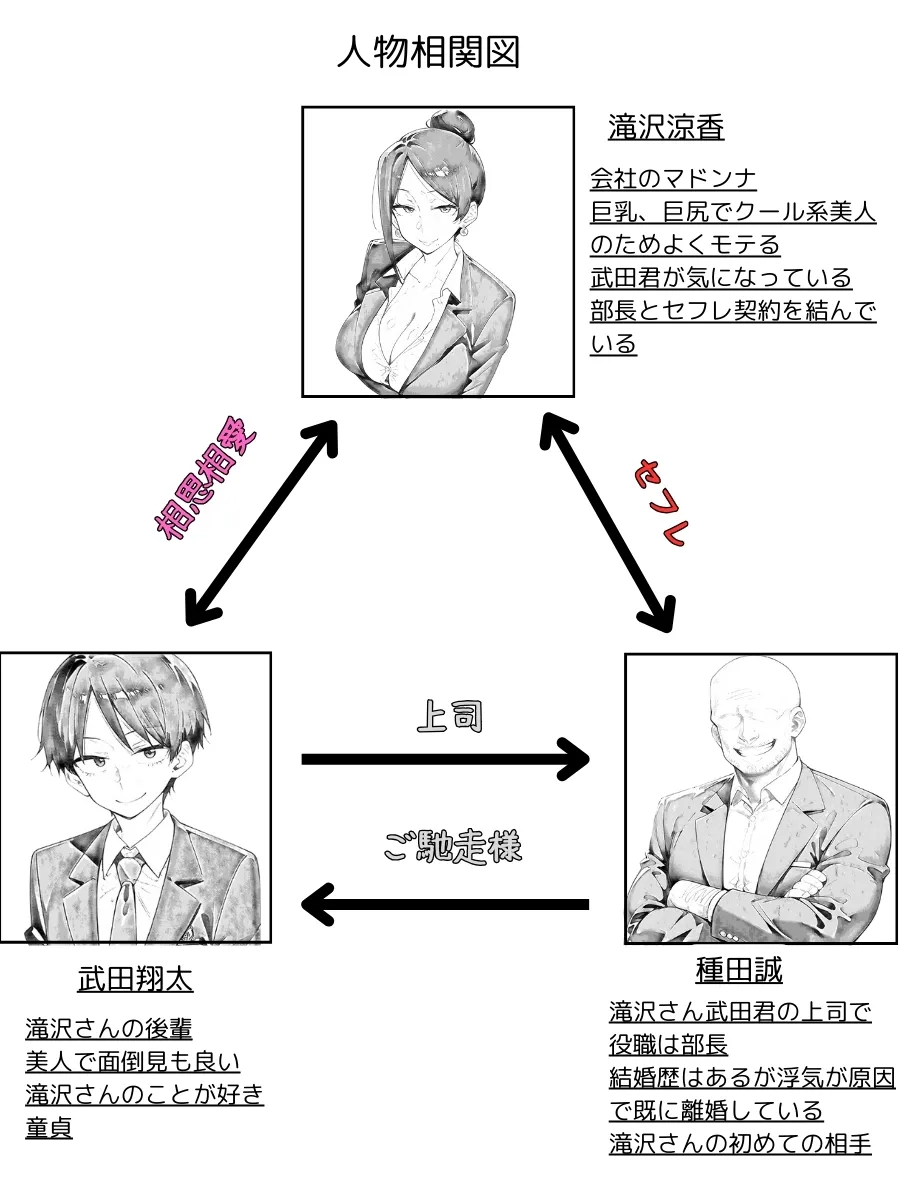 【ちょっとエッチな】日常漫画の裏側で - 49ページ