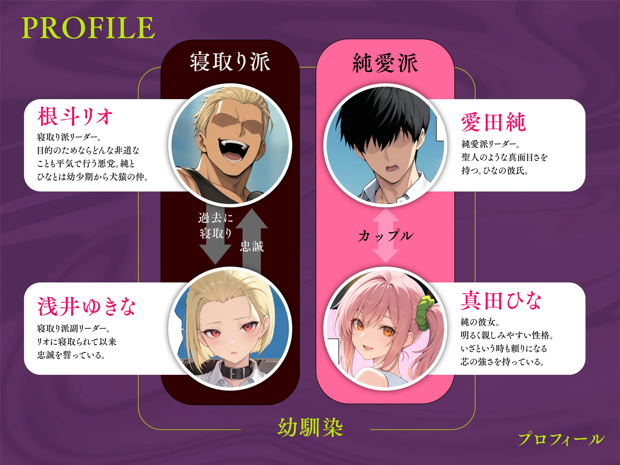 投票率99%!?寝取り派VS純愛派〜勝者の先に待つ日常〜 - 1ページ