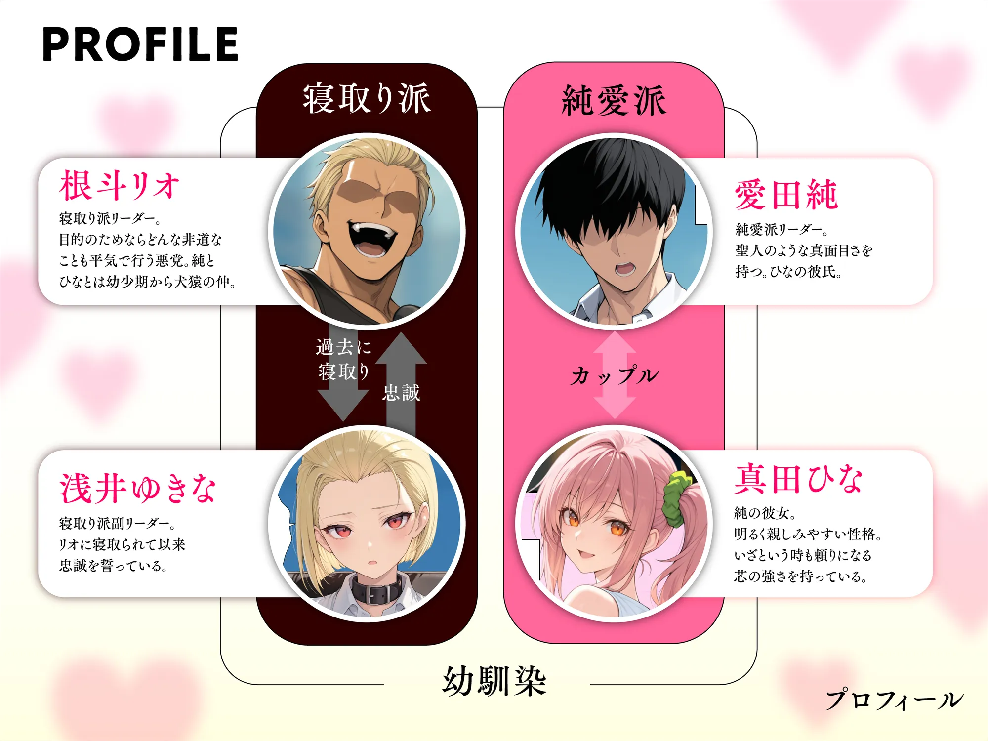 投票率99%!?寝取り派VS純愛派〜勝者の先に待つ日常〜 - 38ページ