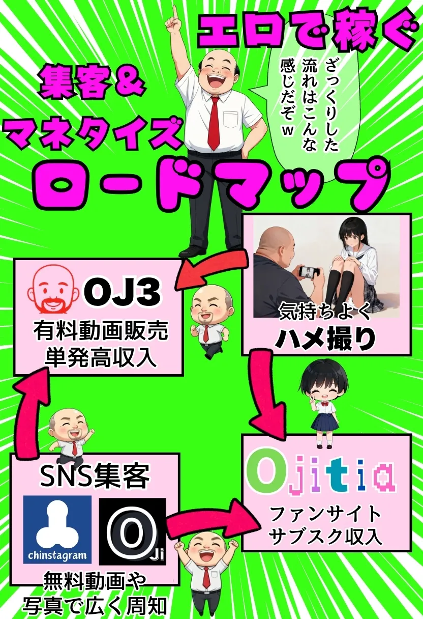 同人AVで月収100万を稼ぐ! ハメ撮り撮影テクニック大全【淫乱ボーイッシュ編】 - 12ページ